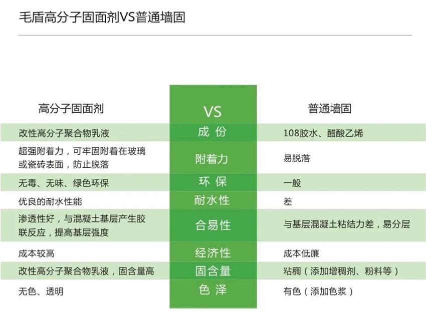 霉菌、結(jié)露、起皮遠(yuǎn)離【地下車庫(kù)、儲(chǔ)藏室】的技術(shù)！(圖3)