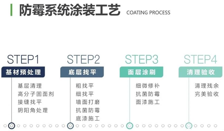 霉菌、結(jié)露、起皮遠(yuǎn)離【地下車庫(kù)、儲(chǔ)藏室】的技術(shù)！(圖2)