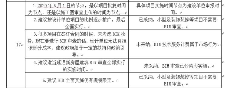 設(shè)計(jì)單位如何看待BIM審圖！(圖9)