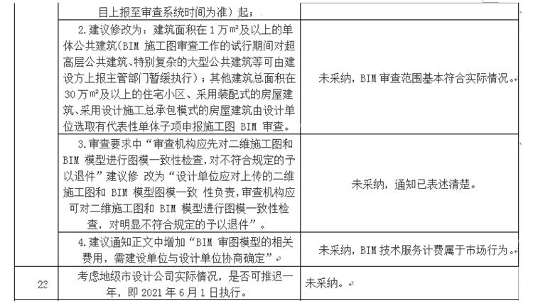 設(shè)計(jì)單位如何看待BIM審圖！(圖13)