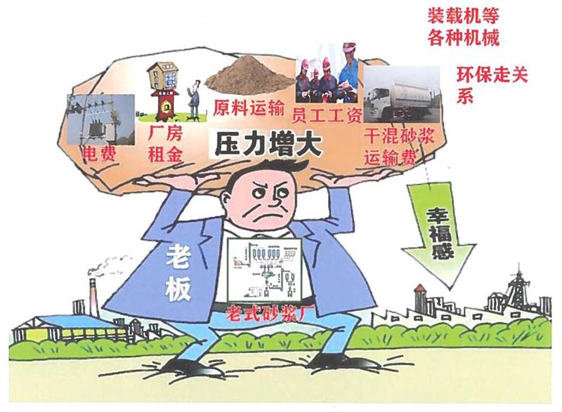 “老式砂漿廠”的弊病之多，革新勢在必行！(圖1)