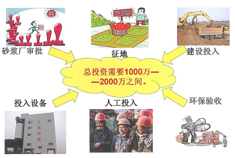 “老式砂漿廠”的弊病之多，革新勢在必行！(圖2)