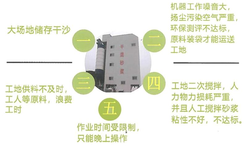 “老式砂漿廠”的弊病之多，革新勢在必行！(圖4)
