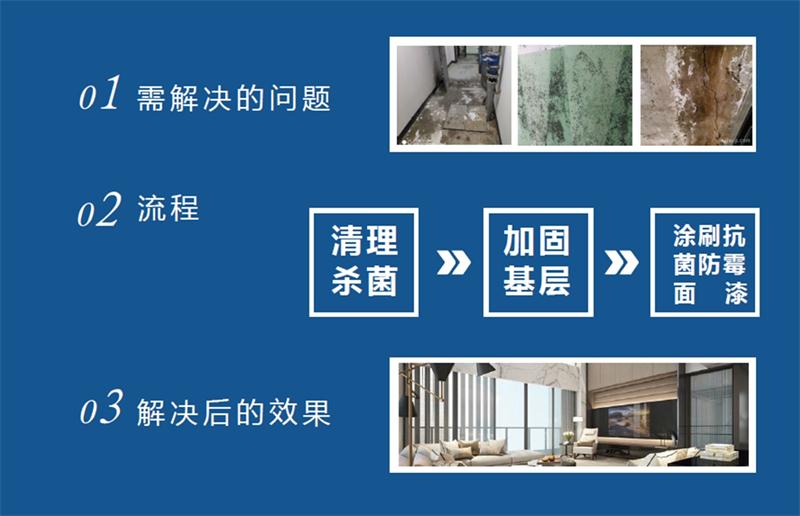 發(fā)霉的“地下室”、“地下車庫”這樣處理！(圖2)