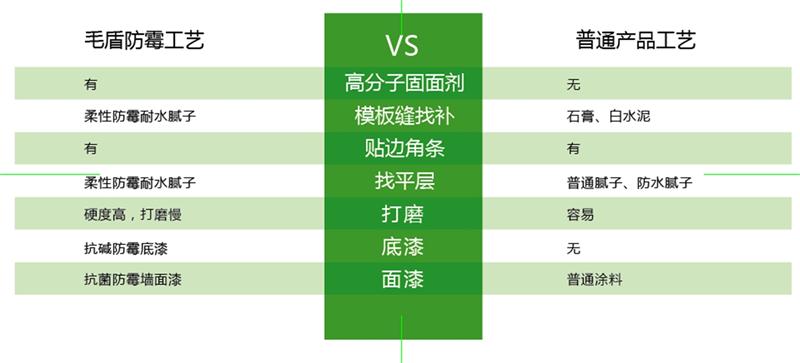 發(fā)霉的“地下室”、“地下車庫”這樣處理！(圖6)