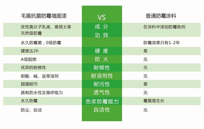 發(fā)霉的“地下室”、“地下車庫”這樣處理！(圖5)