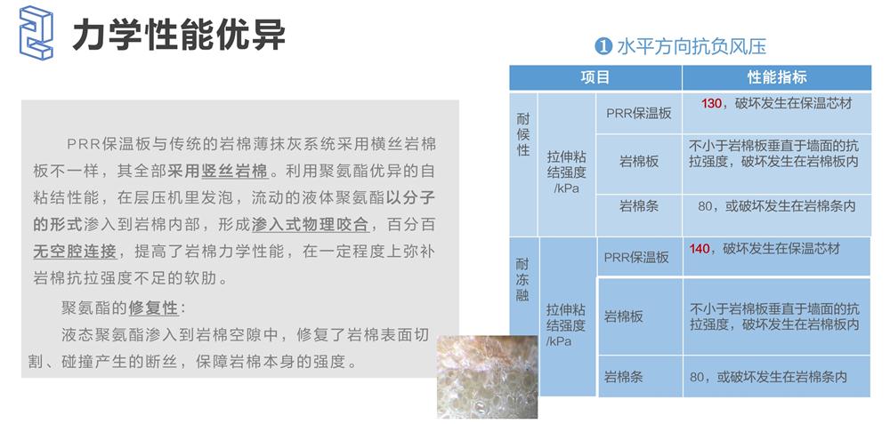萬華PRR保溫板：A級，豎絲巖棉與硬泡聚氨酯復(fù)合一體！(圖4)