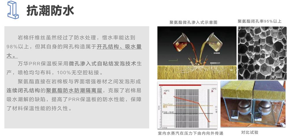 萬華PRR保溫板：A級，豎絲巖棉與硬泡聚氨酯復(fù)合一體！(圖3)