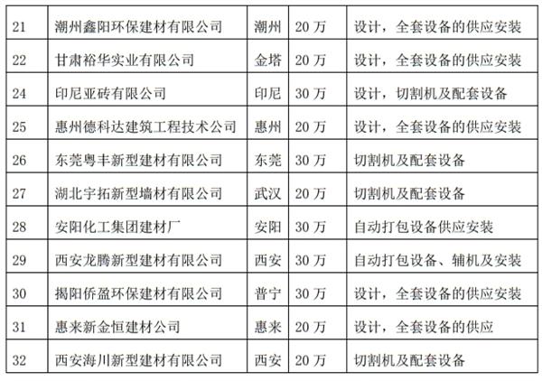 解密：“粉煤灰”利用制作加氣混凝土砌塊、板材工藝！(圖4)