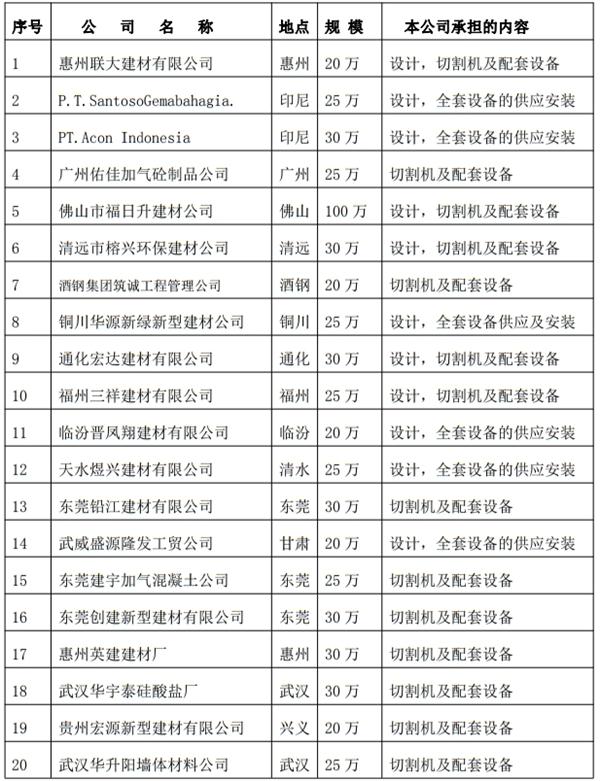 解密：“粉煤灰”利用制作加氣混凝土砌塊、板材工藝！(圖3)