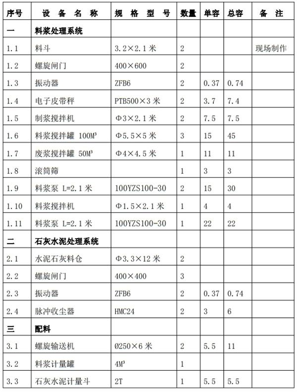 解密：“粉煤灰”利用制作加氣混凝土砌塊、板材工藝！(圖6)