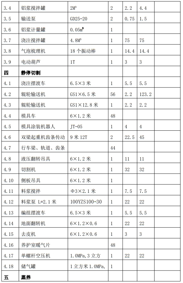 解密：“粉煤灰”利用制作加氣混凝土砌塊、板材工藝！(圖7)