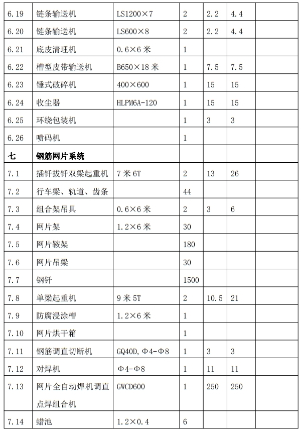 解密：“粉煤灰”利用制作加氣混凝土砌塊、板材工藝！(圖9)