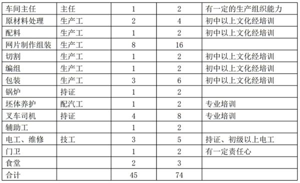 解密：“粉煤灰”利用制作加氣混凝土砌塊、板材工藝！(圖11)