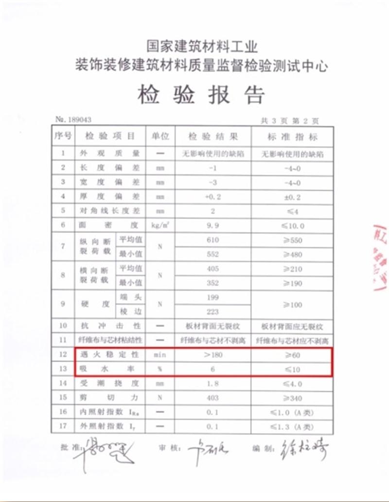 A級(jí)防火的部位（頂棚、墻面....），用這種石膏板再不愁！(圖3)