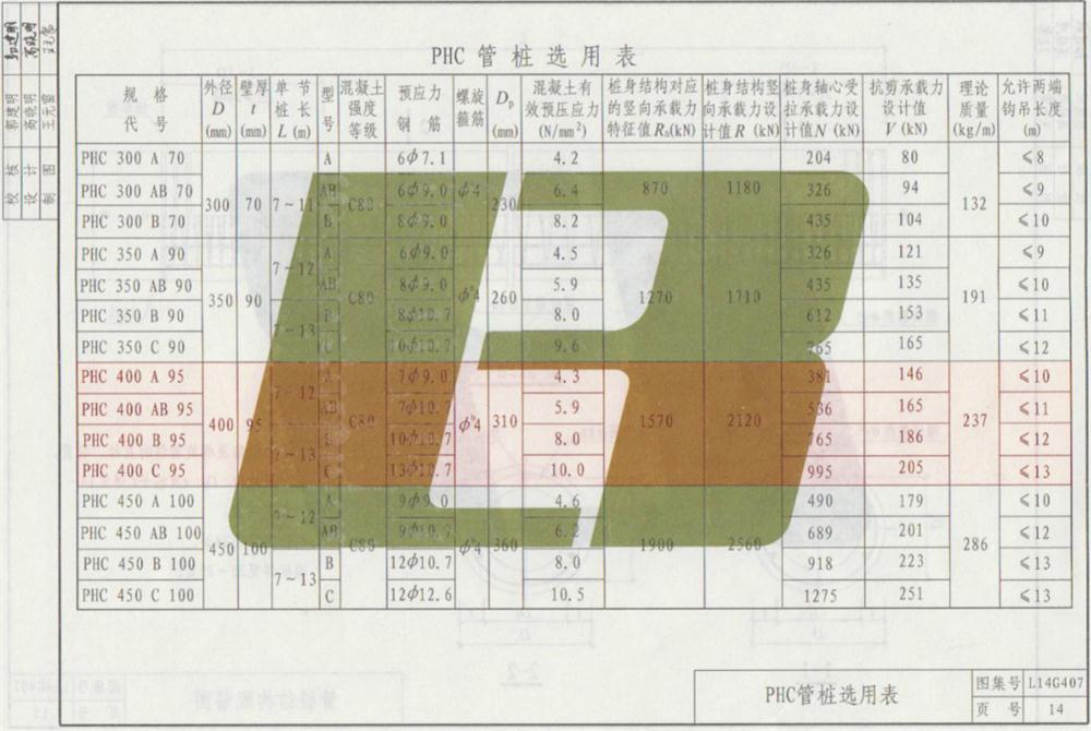 承臺造價(jià)減少的措施之：350空心方樁替代400管樁！(圖7)
