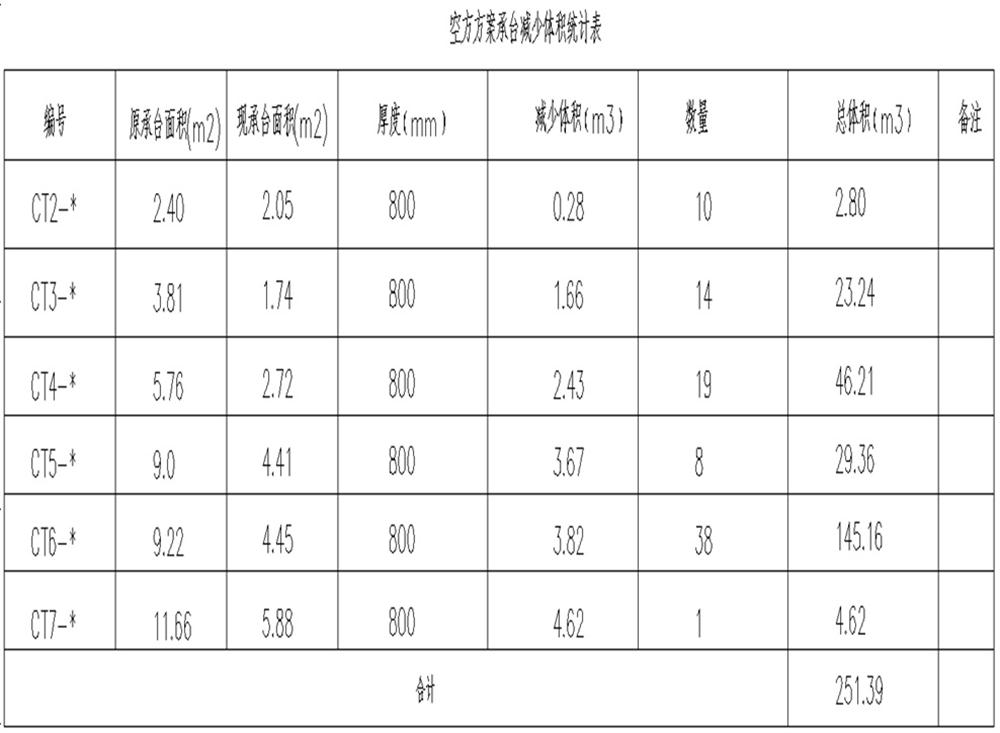 承臺造價(jià)減少的措施之：350空心方樁替代400管樁！(圖11)