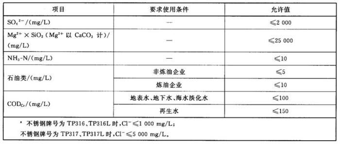 專業(yè)治理：中央空調【制冷效果差、費電...】(圖11)
