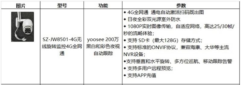 4G室、外防、水彩色夜視：曉民電子(圖4)