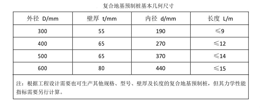 案例分享（節(jié)約20%）：復(fù)合地基預(yù)制樁“替代”CFG樁！(圖3)