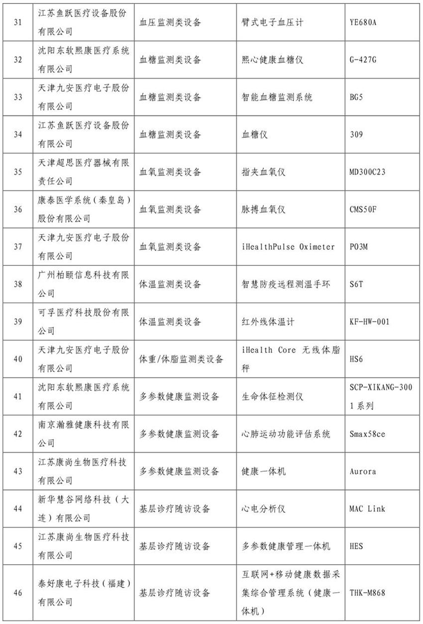 《智慧健康養(yǎng)老產品目錄（2020年版）》公示(圖3)