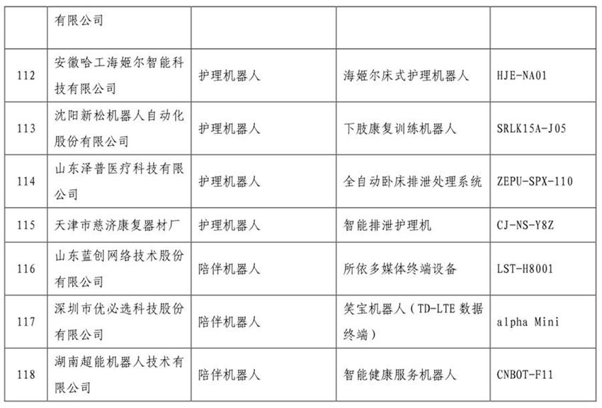 《智慧健康養(yǎng)老產品目錄（2020年版）》公示(圖8)