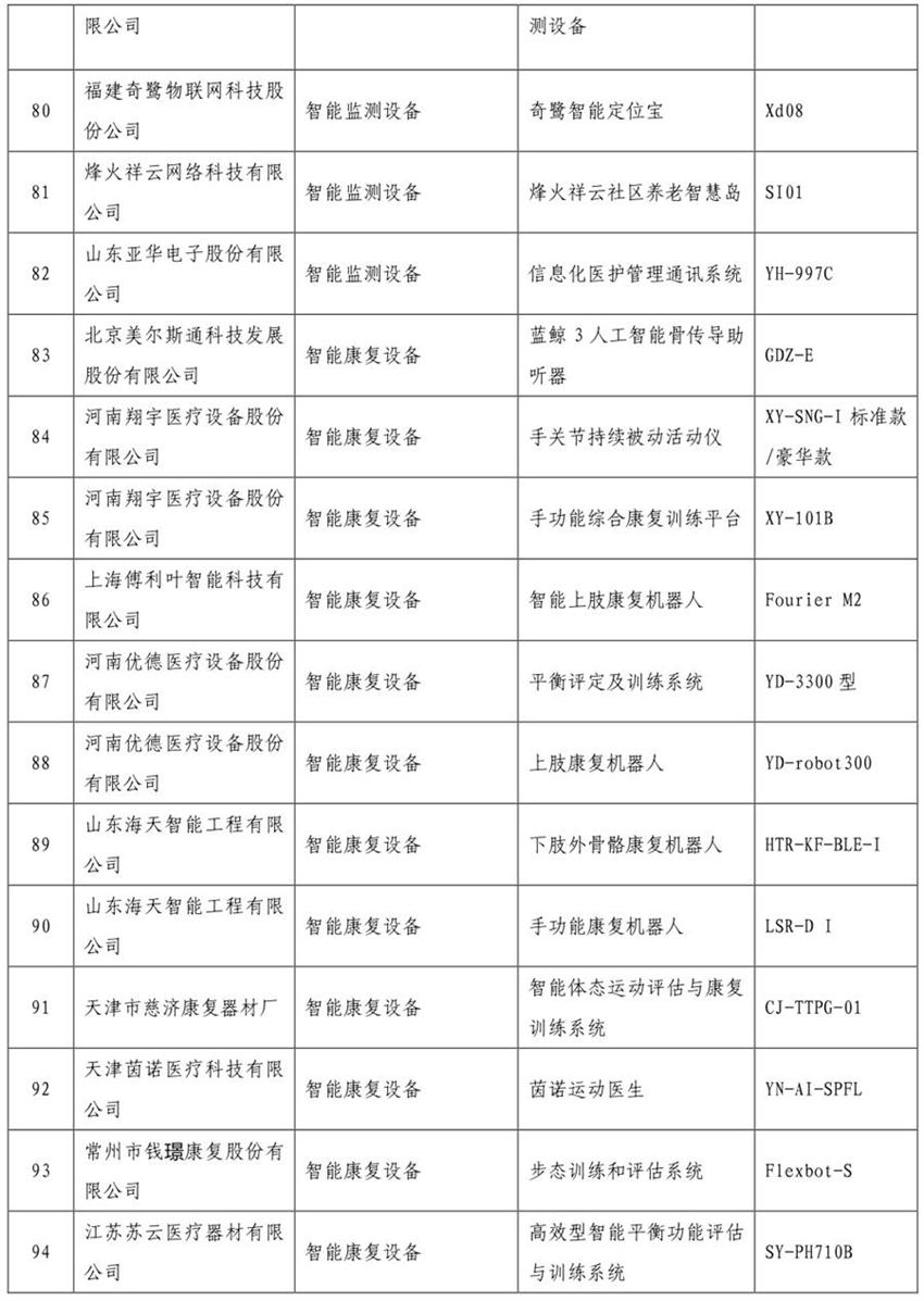 《智慧健康養(yǎng)老產品目錄（2020年版）》公示(圖6)