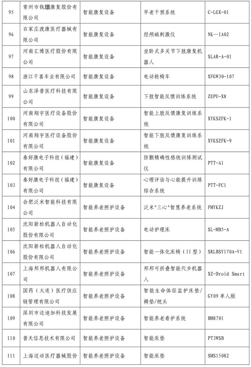 《智慧健康養(yǎng)老產品目錄（2020年版）》公示(圖7)
