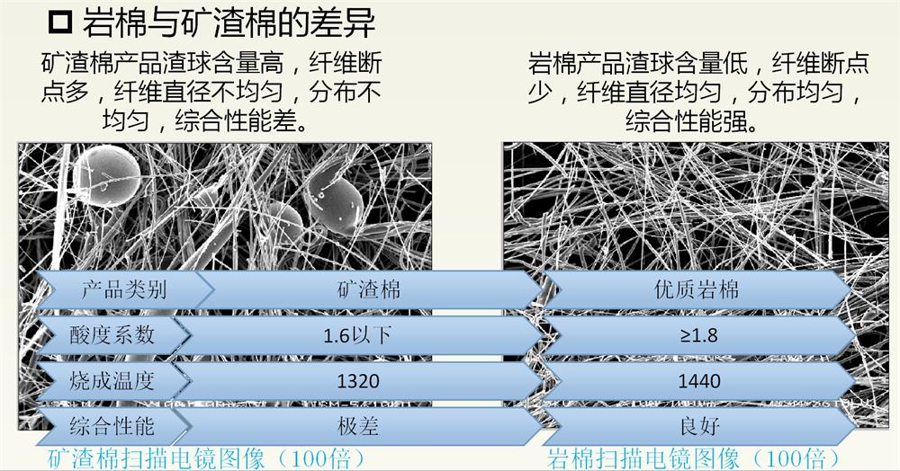巖棉與礦渣棉小知識！(圖2)