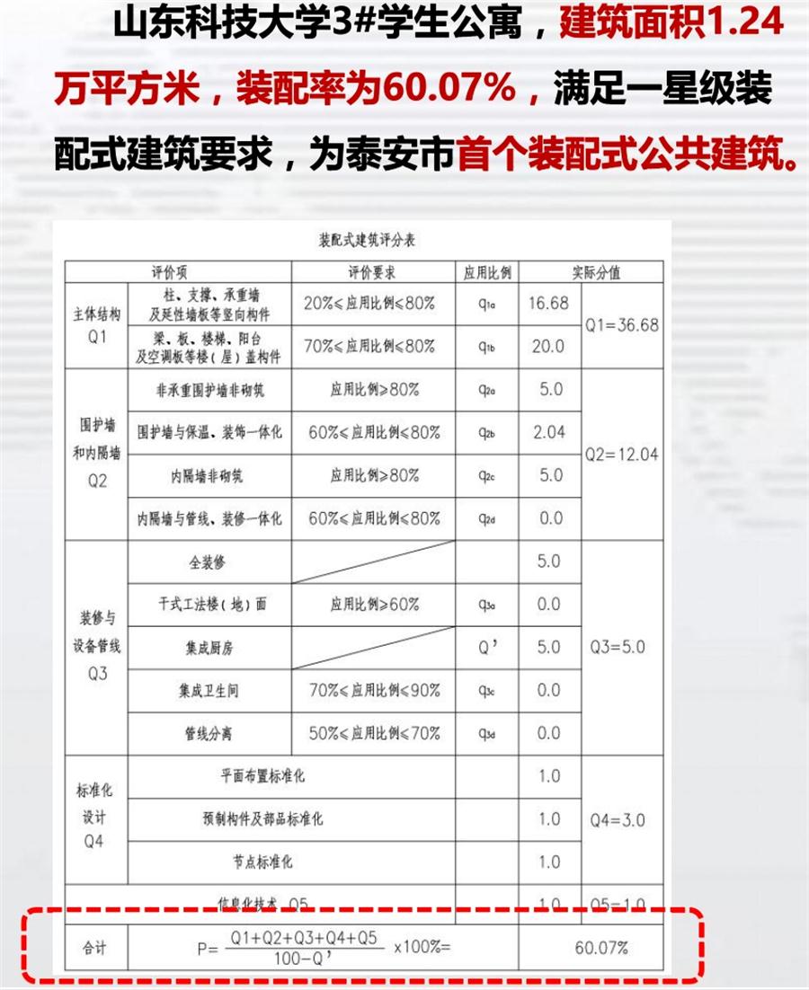 一星級裝配式建筑案例欣賞！(圖4)