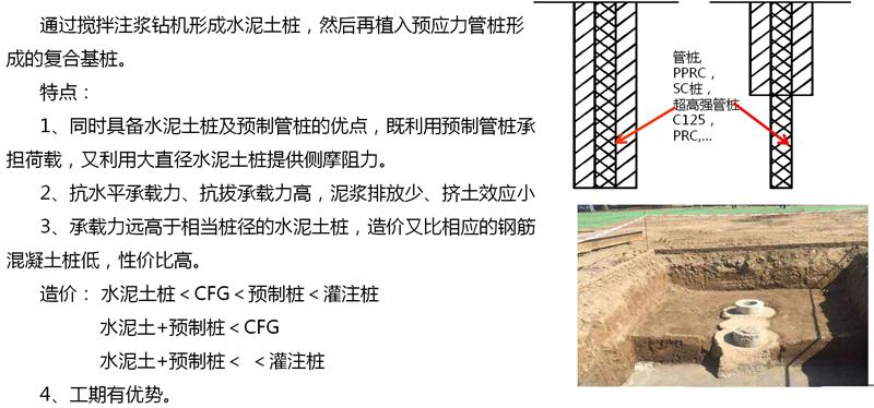 混凝土管樁難“延”之痛，一“引”了之！(圖15)