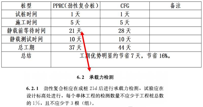 混凝土管樁難“延”之痛，一“引”了之！(圖17)
