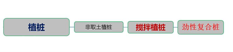 混凝土管樁難“延”之痛，一“引”了之！(圖4)