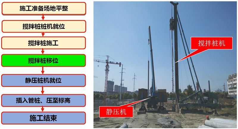 混凝土管樁難“延”之痛，一“引”了之！(圖7)