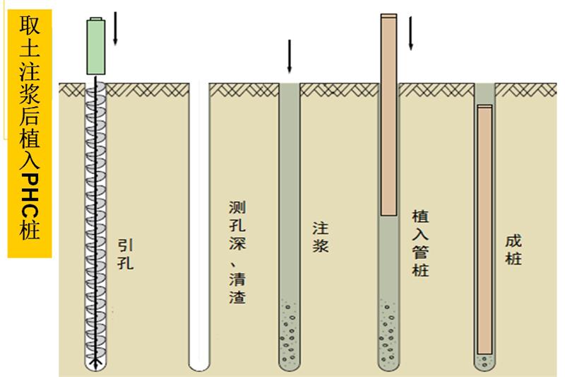 混凝土管樁難“延”之痛，一“引”了之！(圖6)
