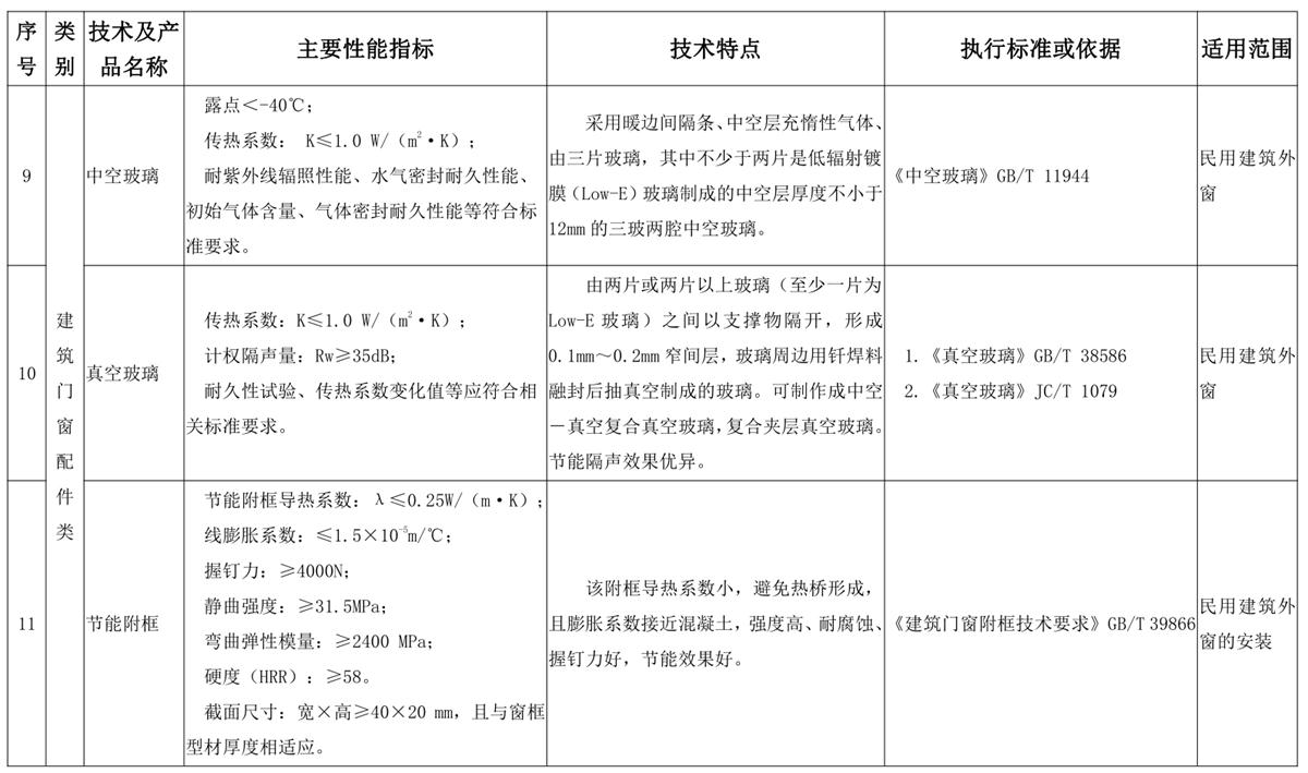 山東建筑門窗與配件類：推廣使用、限制使用和禁止使用技術產(chǎn)品目錄(圖5)