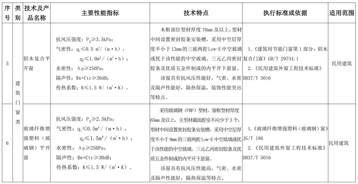 山東建筑門窗與配件類：推廣使用、限制使用和禁止使用技術產(chǎn)品目錄(圖3)
