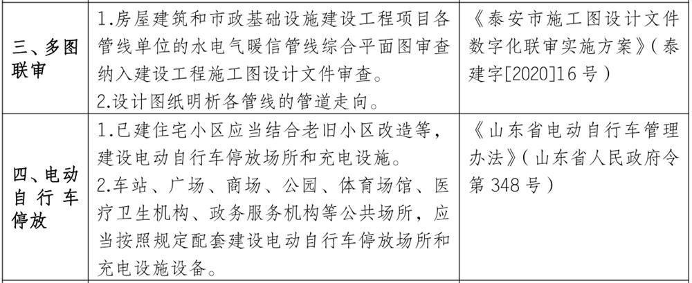 泰安市《工程設(shè)計、施工圖審查政策性清單》(圖3)