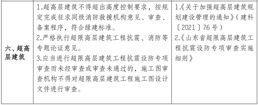泰安市《工程設(shè)計、施工圖審查政策性清單》(圖5)