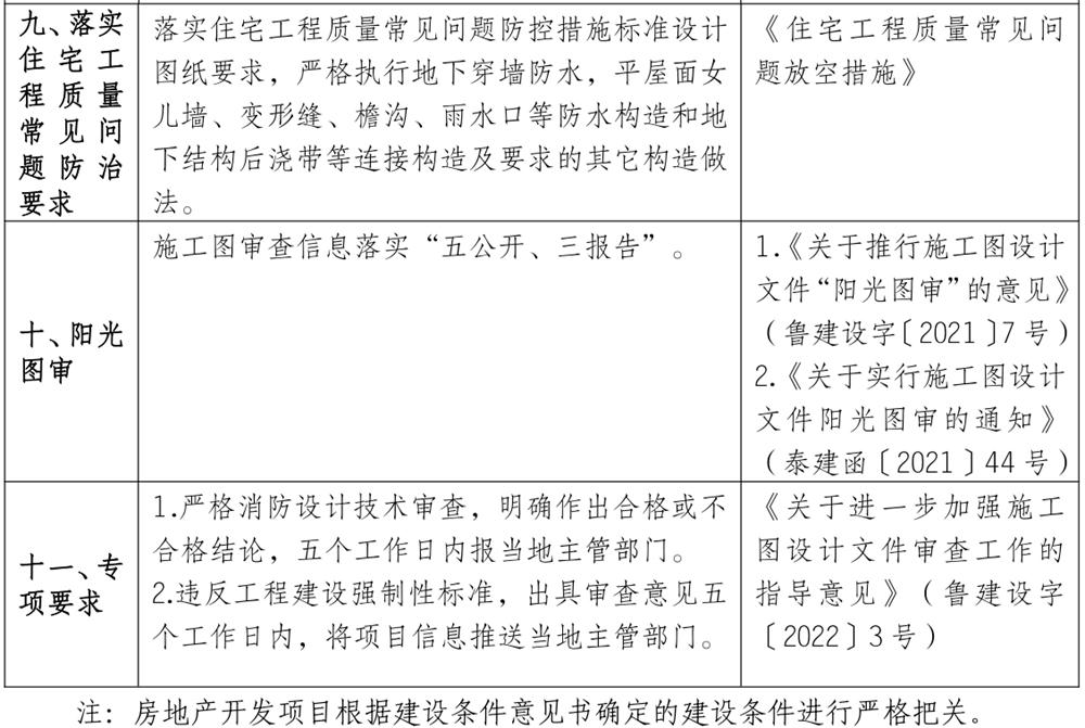 泰安市《工程設(shè)計、施工圖審查政策性清單》(圖8)